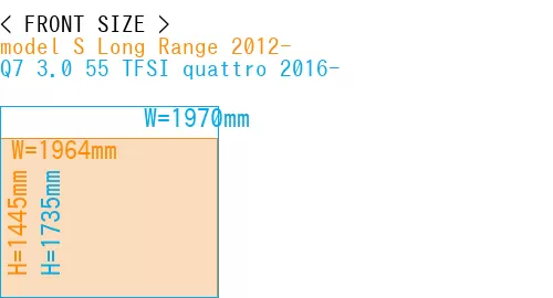 #model S Long Range 2012- + Q7 3.0 55 TFSI quattro 2016-